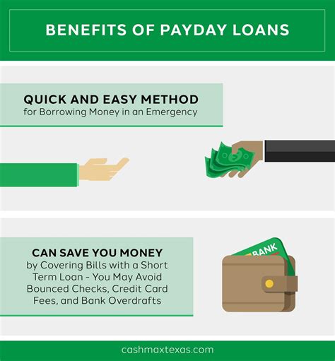 What Is A Payday Loan Get The Facts Now