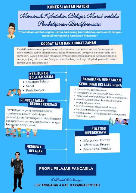 Koneksi Antar Materi Modul Pembelajaran Berdiferensiasi Cgp My Xxx