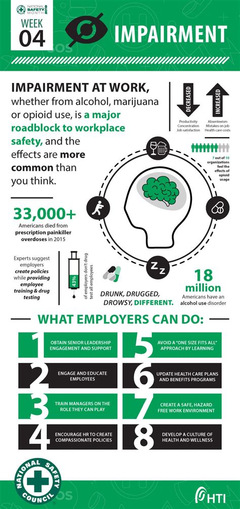 National Safety Month 2019 Infographics Hti