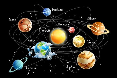 You can find here vector objects of solar system, of stars and planets of the universe. How Many Planets Are There in the Solar System? - WorldAtlas