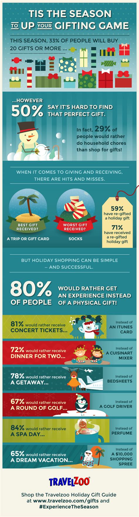 How to give experiences instead of gifts. Science Says: Why You Should Give Experiences Instead of ...