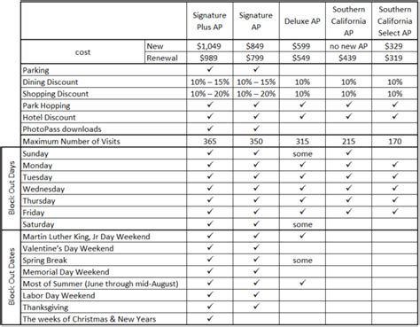 Check spelling or type a new query. Breakeven Point for Disneyland Annual Passes ...