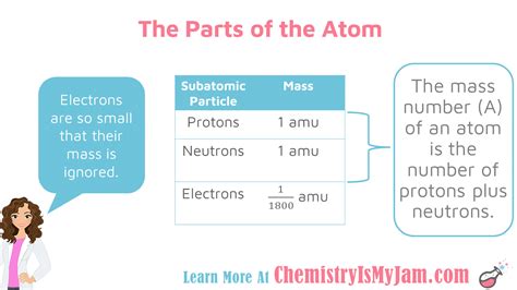 The Atom Chemistry Is My Jam