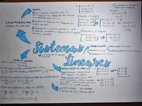 Mapa Mental Sistema Lineares