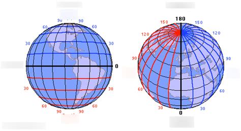 Latitude And Longitude Diagram Quizlet