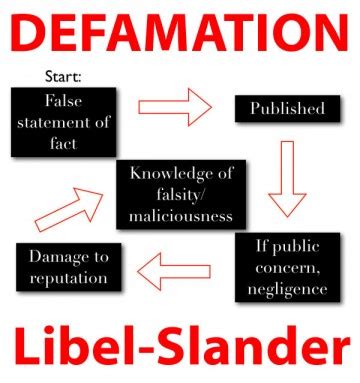 Supreme court case in the united states that dealt with either libel or slander. Former NALC steward's defamation suit claims postmaster ...