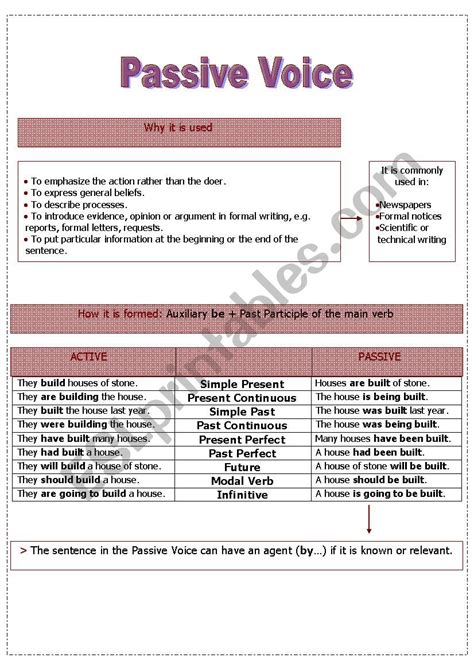 Passive Voice Esl Worksheet By Sarasantos