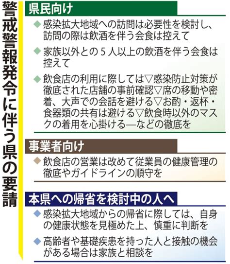 Check spelling or type a new query. 長崎県内にコロナ警戒警報 長崎の3病院6人感染 23日 - 長崎新聞 ...