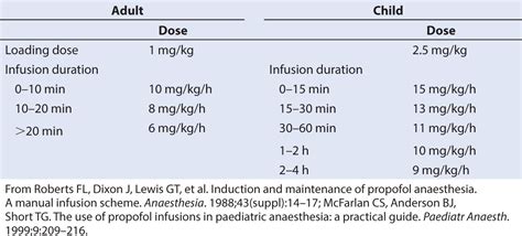 Developmental Pharmacology Anesthesia Key