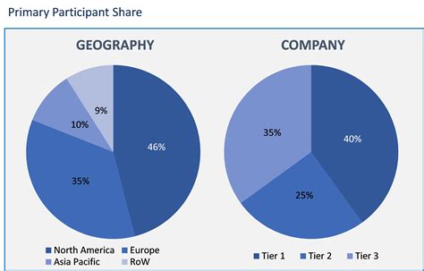 5g Equipment Market Global Forecast To 2026