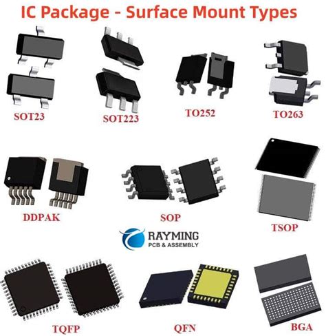 Full Introduction About Ic Packages Types And Functions Raypcb