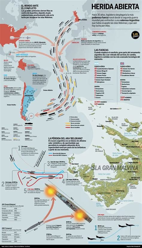 History War Falklands War Military History