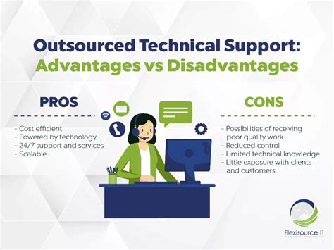 Is Outsourcing Technical Support Right For Your Business Flexisource