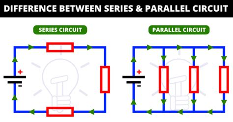 Difference Between Series And Parallel Circuits Linquip