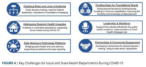 Public Health Covid 19 Impact Assessment Lessons Learned And