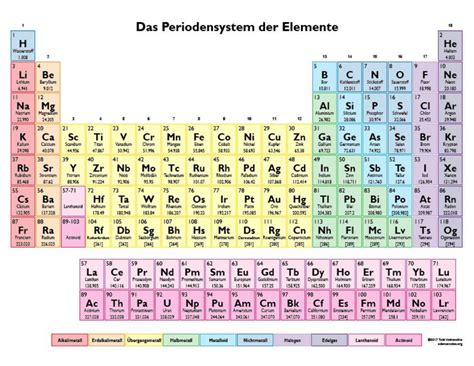 Keine farben und hintergünde sondern nur scharfer text. Periodensystem Der Elemente Pdf, Periodensystem Deutsch Pdf, Periodensystem Chemie Pdf, Perioden ...