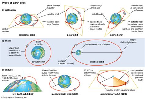 Solar System—orbits Spacenext50 Encyclopedia Britannica