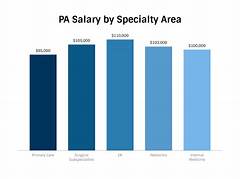 Physician Assistant Salary Shocker How To Reach The Top Pay Scale