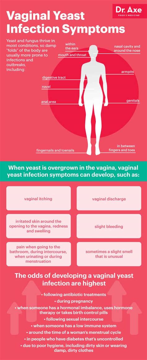 Yeast Infection Doctor Or Gynecologist 1 Boric Acid