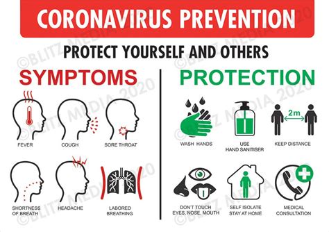 Covid 19 Protect Yourself And Others Coronavirus Prevention Poster