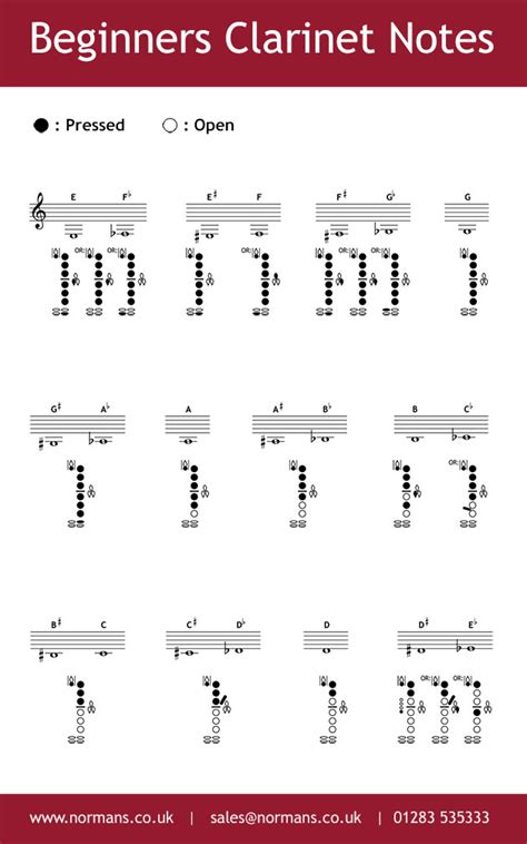 Read and interpret music notation. Beginners Clarinet Notes | Normans Music Blog