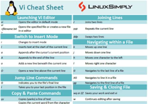 Vi Cheat Sheet Free Pdf Download Linuxsimply