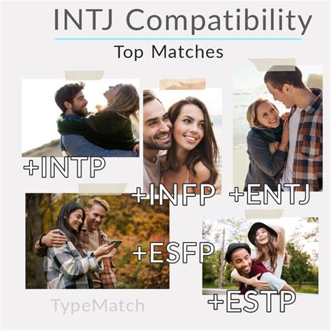 Intj Compatibility Chart Typematch