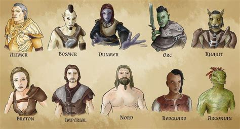 The Races Of The Elder Scrolls And Their Inspirations Pt 1 Tamriel