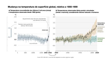 Novo relatório do IPCC foi tema de edição especial dos Webinários da