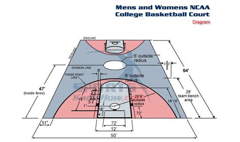Ncaa Basketball Mens Court Dimensions