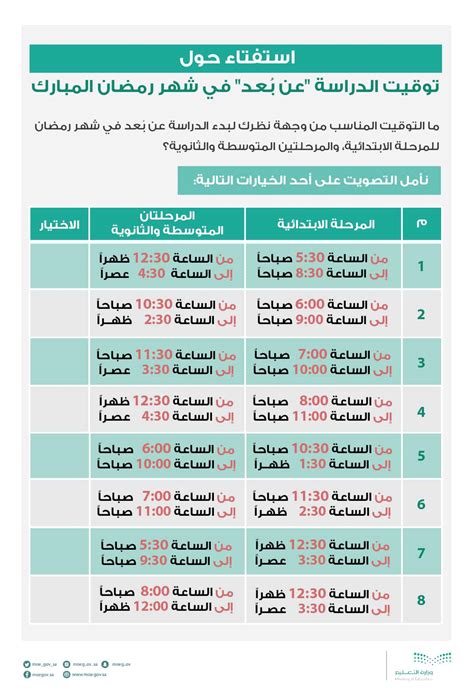 بعد انقطاع طويل للفنانة البحرينية «المهرة»، بسبب انشغالها بتربية ابنها الوحيد «تميم»، الذي يبلغ الآن أربع. اوقات الدراسة في رمضان 2021 في المملكة العربية السعودية ...