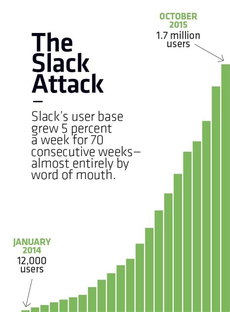 Slack Is Our Company Of The Year Heres Why Everybodys Talking About