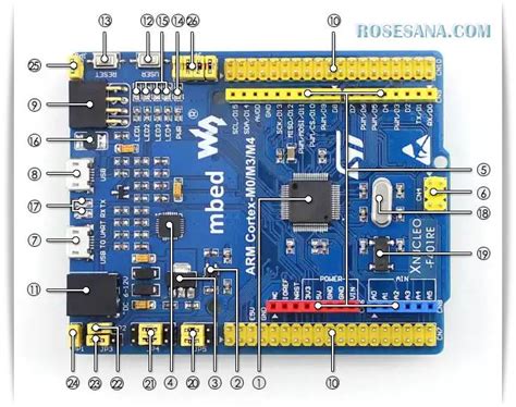 And the default installation path for edge is c:\program files. 2R Hardware & Electronics: XNUCLEO-F401RE Improved STM32 ...