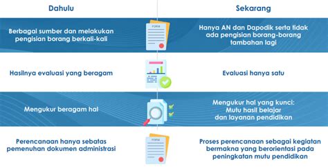 RAPOR PENDIDIKAN DAN CARA MERANCANG KEGIATAN PADA ARKAS SESUAI DENGAN