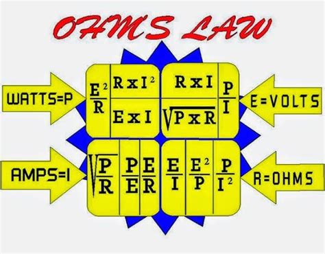 Ohms Law Electronic Engineering Electrical Engineering Electrical