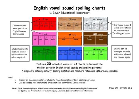 English Vowel Sound Spelling Charts Tesl Books
