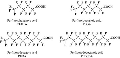 Assessing technologies to treat a broad spectrum of pfass. Structures of per fl uorinated aliphatic acids (PFAs ...