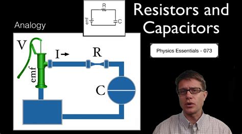 Resistors And Capacitors Youtube