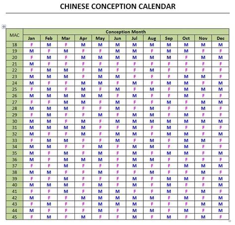 Chinese Gender Chart Is A Chart That Consist Of Baby