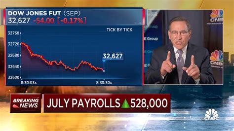 It Is A Whopper Cnbcs Rick Santelli Reacts To Us Jobs Report