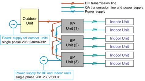 ¿qué es la tecnología inverter? Daikin Split Ac Circuit Diagram - Wiring Diagram and ...