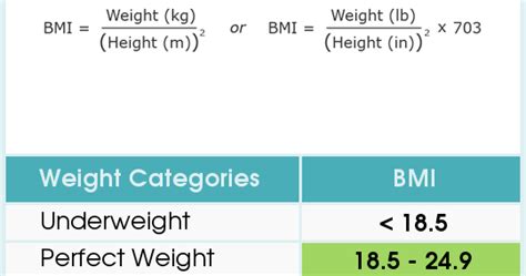 how to manually calculate bmi ~ losing weight for all