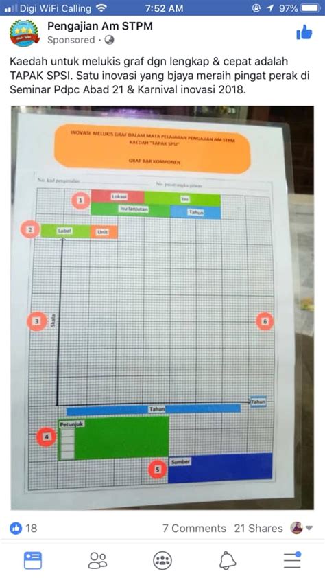 Kumpul soalan trial penggal 3 (sejarah). Nota Pengajian Am Penggal 2 Graf