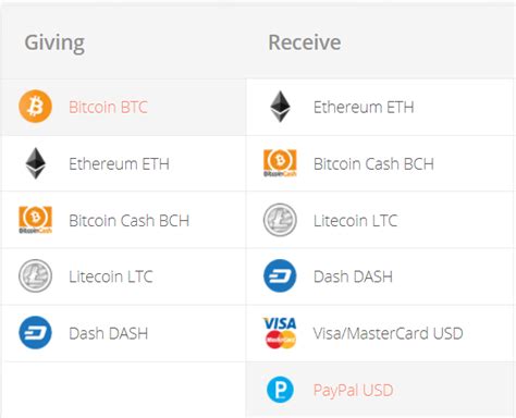 Bitbargain is peer to peer marketplace for buying and selling bitcoin in the united kingdom. Bitcoin to PayPal in 2020 | Cash out, Bitcoin, Paypal