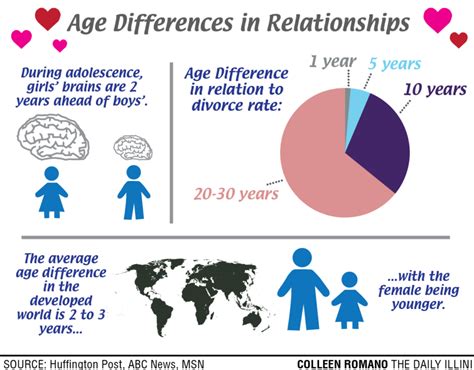 Does An Age Difference Impact Relationships Is Age Just A Number The Crazy Mama Life