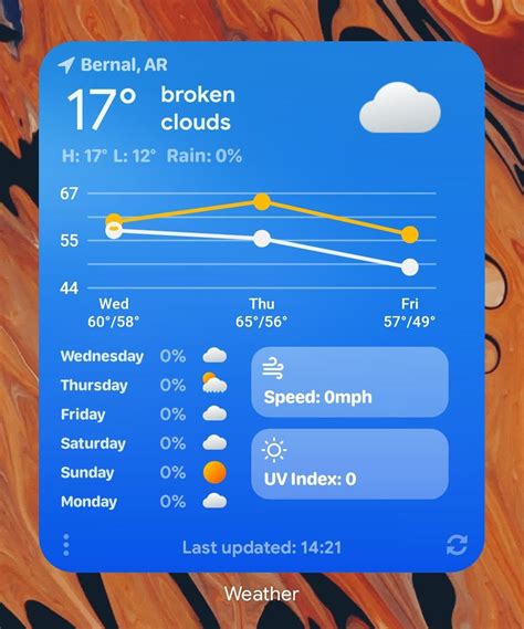 Try The Large Weather Widget From Ios Projekt Includes Ios 15 Weather