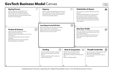 Govtech Business Model Canvas The Canvas Revolution