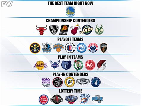 Ranking The Nba Teams By Tiers Golden State Warriors Are The Best