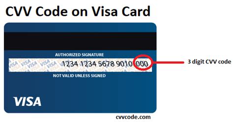 Where to find your cvv code on your card. What Is Cvv Number In Debit Card - change comin