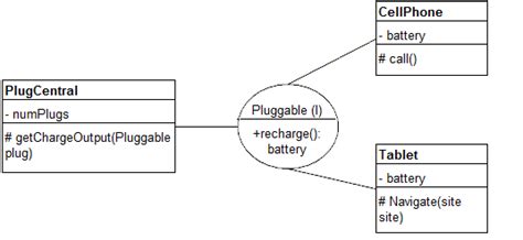 Functional Dependency Diagram Example Free Wiring Diagram